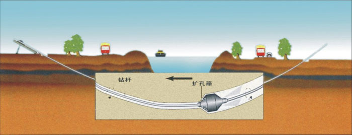 忠县非开挖